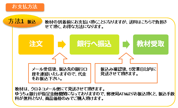 お支払い方法