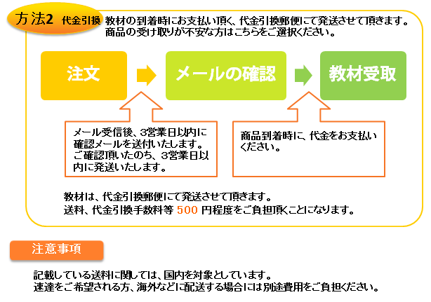 お支払い方法２