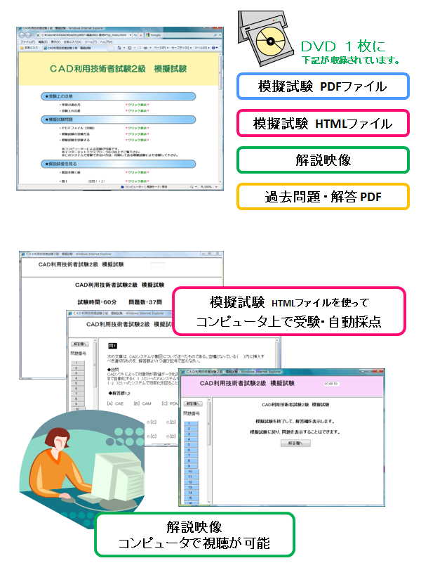 ＣＡＤ炉尾用技術者試験ＤＶＤの内容